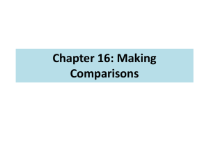 Making Comparisons: English Grammar Presentation