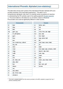 IPA Chart: English Pronunciation Guide