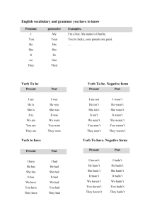 English Grammar & Vocabulary: Pronouns, Verbs, Irregular Verbs