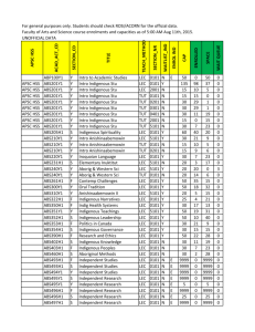 Course Enrollment Data: Indigenous Studies - University