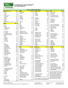 Excel 2010 Menu Shortcuts Cheat Sheet