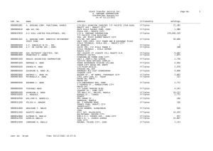Stock Transfer Service Inc. Page No. 1 A. SORIANO