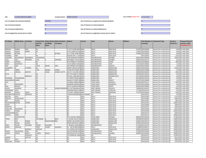 Unclaimed Dividend Data 8