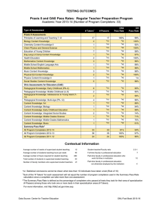 Praxis II and OAE Pass Rates:  Regular Teacher Preparation...  TESTING OUTCOMES Academic Year 2013-14 (Number of Program Completers: 33)