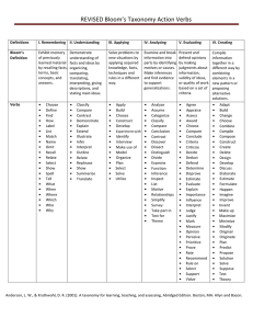 REVISED'Bloom’s'Taxonomy'Action'Verbs'