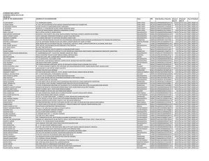 3. Combined Unpaid Dividend data as on 06.08
