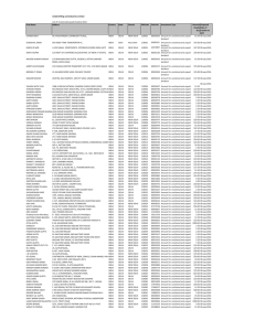 Jindal Driling Unpaid Dividend 2015