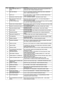 List of unclaimed deposits / inoperative accounts.