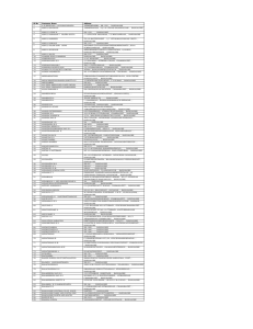 Unclaimed Deposits/Inoperative Accounts