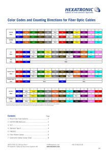 Fiber Optic Cable Color Codes: TIA-598, S12, Type E, FIN2012