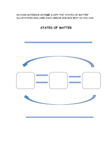 States of Matter Diagram: Labeling Worksheet