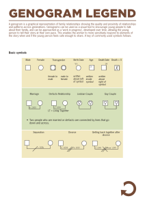 Genogram Legend: Family Relationship Symbols Guide