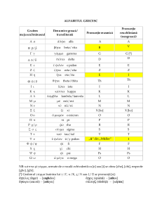 Alfabetul Grecesc: Pronunție și Transliterare