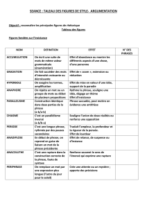 Figures de style : tableau d'argumentation