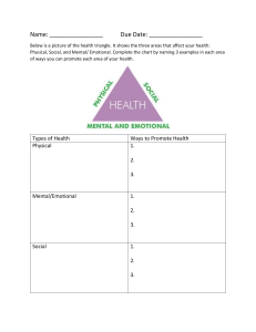 Health Triangle Worksheet: Physical, Mental, Social Health