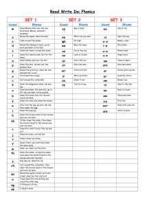 Read Write Inc Phonics Chart
