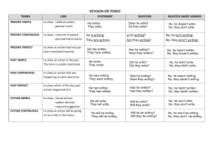 English Tenses Revision: Simple, Continuous, Perfect