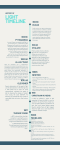 History of Light: A Timeline of Discoveries