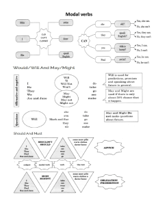 Modal Verbs Worksheet