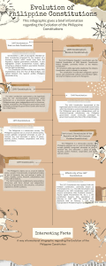 Philippine Constitution Evolution: A Concise Infographic