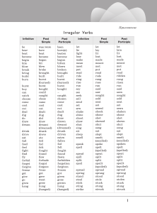 English Irregular Verbs & Pronunciation Guide