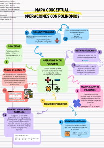 Mapa Conceptual: Operaciones con Polinomios
