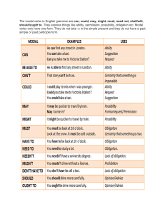 English Modal Verbs: Grammar Guide & Examples