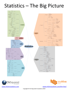 Statistics: The Big Picture - Mind Map Overview