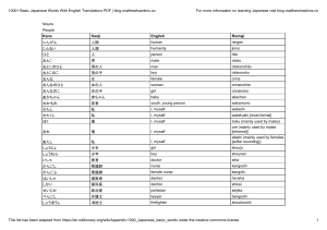 Basic Japanese Vocabulary with English Translations