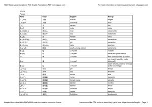 Basic Japanese Vocabulary with English Translations