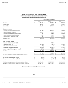 MiMedx Group Financial Statements: 2019-2021