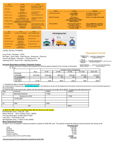 Accounting Ratios & Depreciation Worksheet